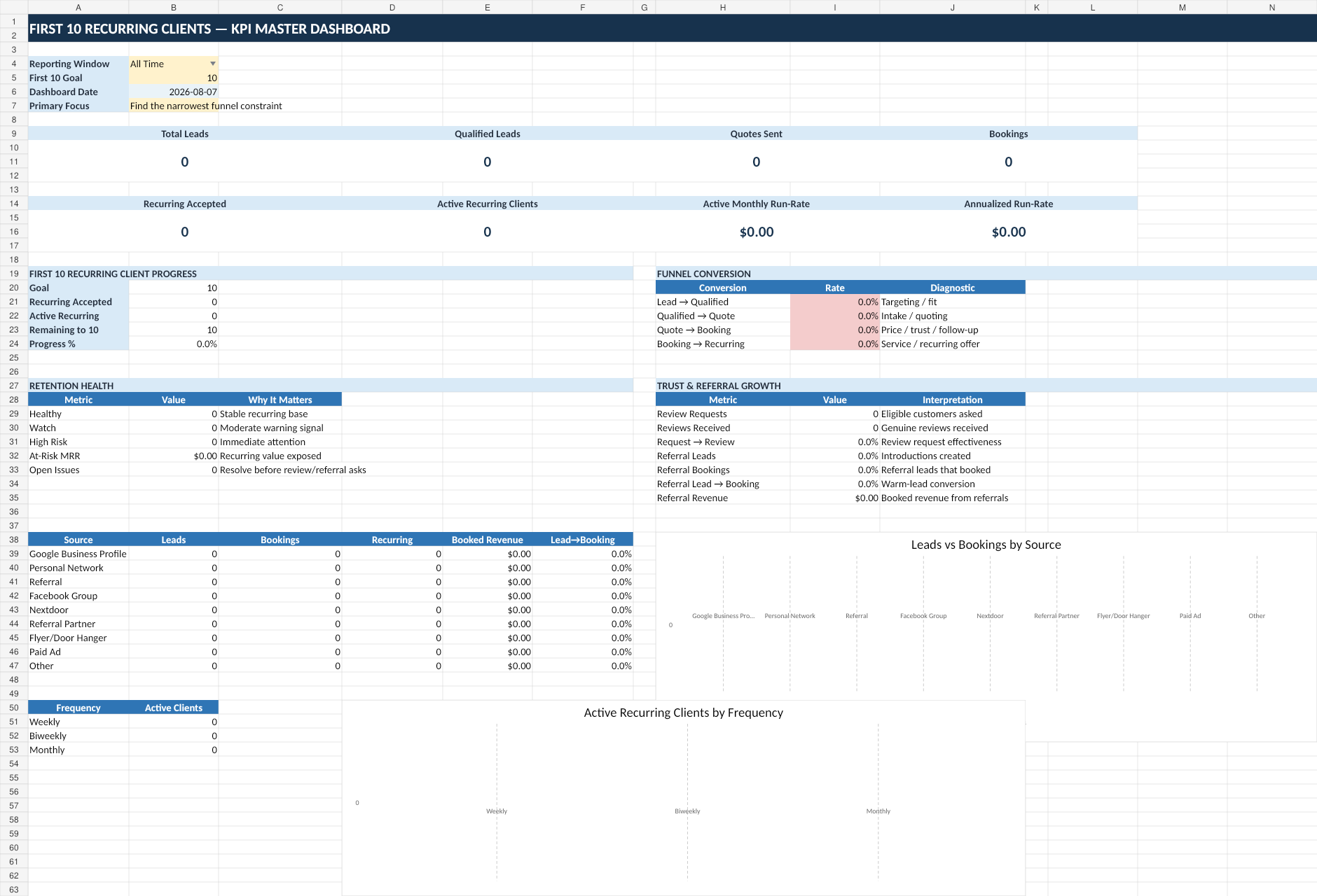 KPI Master Dashboard full preview